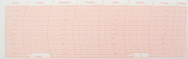 Barograph Chart Paper