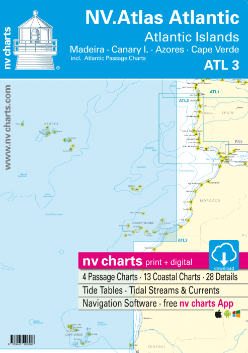 Atl Charts