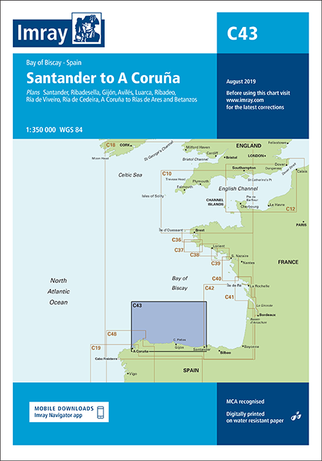 Chart Santander