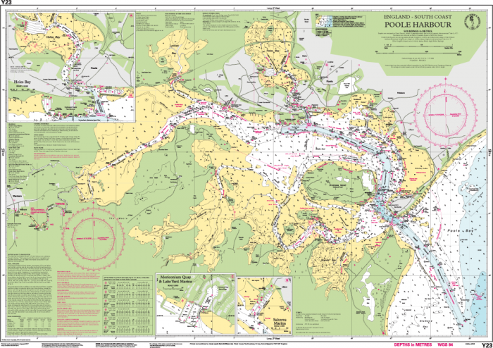 Poole Harbour Tide Chart