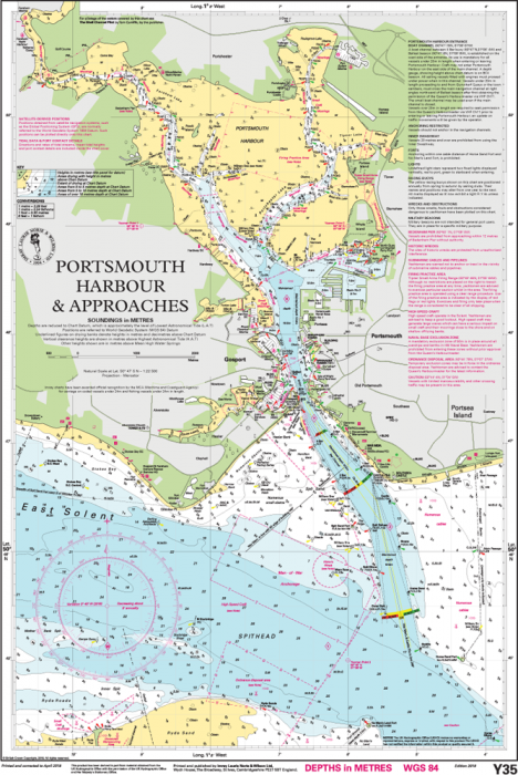 Portsmouth Tide Chart