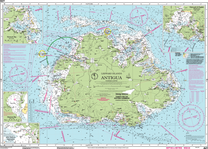 Antigua Chart