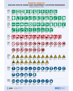 Poster: Symbols related to Escape Route Signs and Equipment Location Markings (2018 Edition)