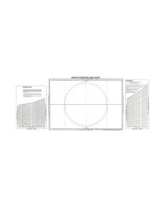 Baker's Position Line Chart