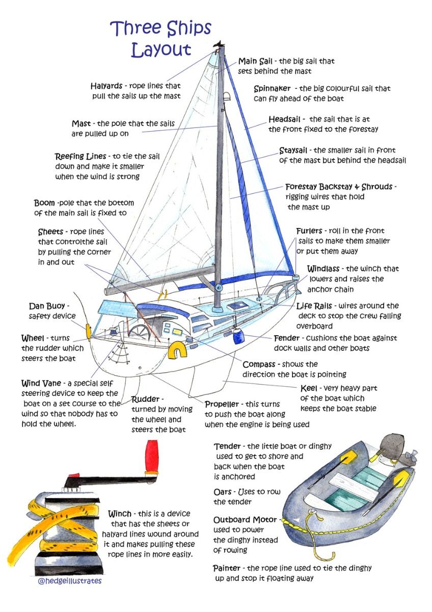 Three Ships Layout